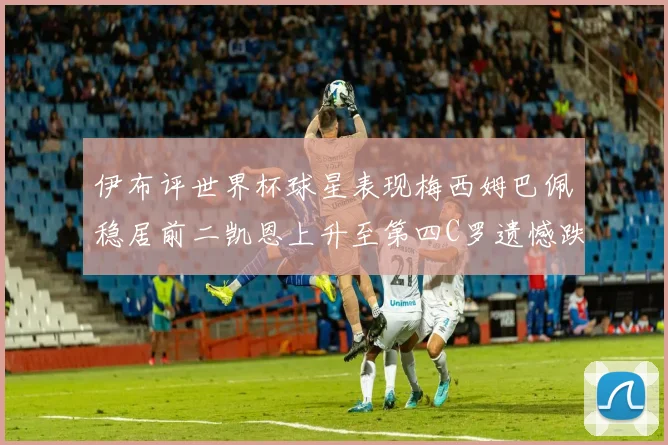 伊布评世界杯球星表现梅西姆巴佩稳居前二凯恩上升至第四C罗遗憾跌出前十